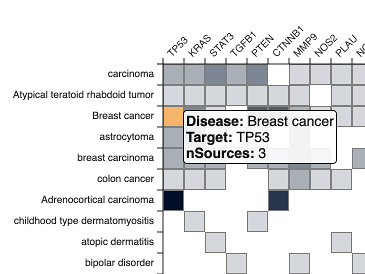 Thumbnail image of a heatmap